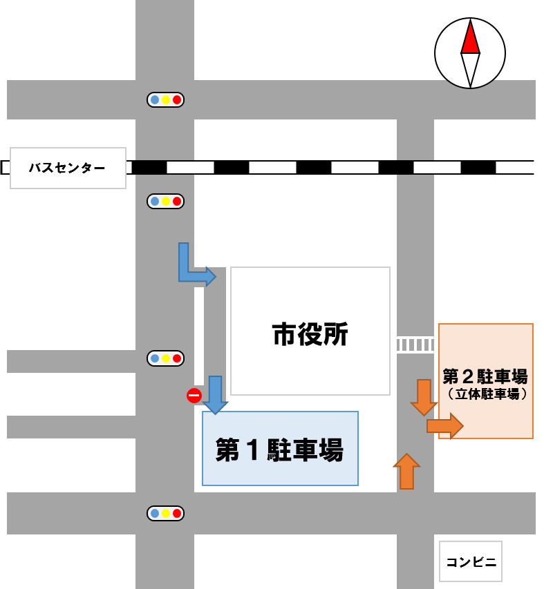 市役所を中心に、北側のバスセンターから南側の第1駐車場へ向かう青い矢印のルートと、東側の第2駐車場(立体駐車場)へ入庫するオレンジ色の矢印のルートを示したアクセスマップ