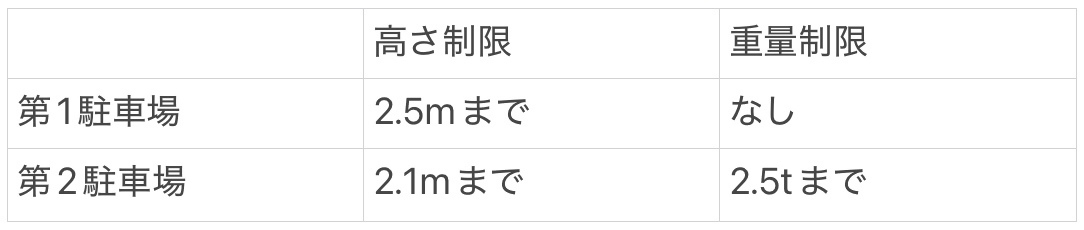 車両制限表