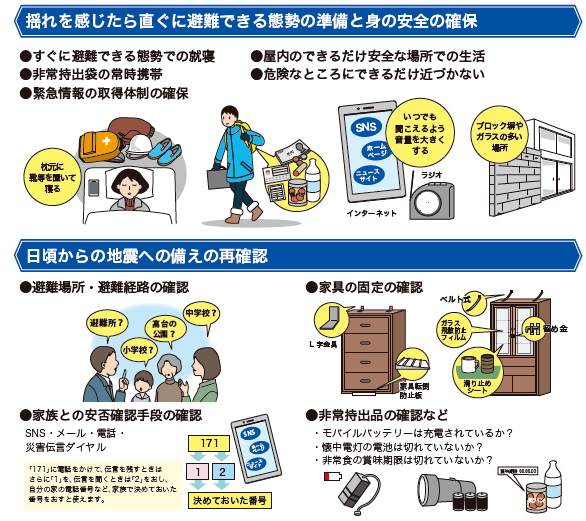 イラストとテキストで具体的に解説した、防災意識を高めるための啓発用ポスターの画像
