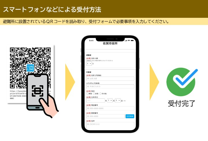 スマートフォンなどによる受付方法の画像