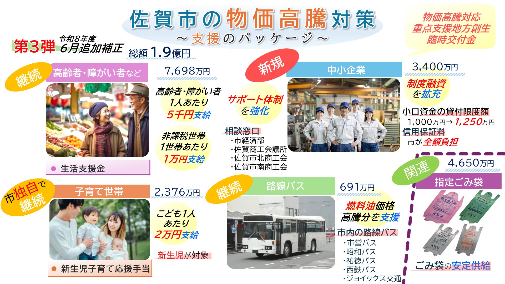 佐賀市の物価高騰対策概要説明画像