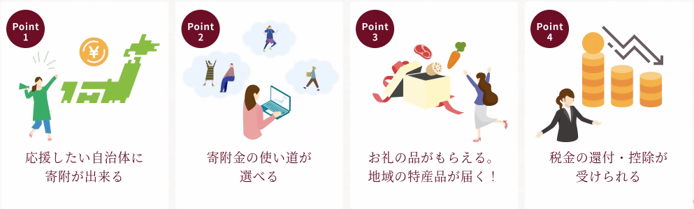 ふるさと納税のポイント