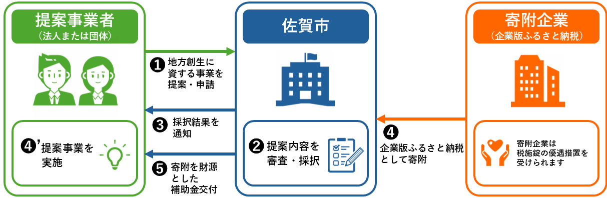 制度の仕組み図