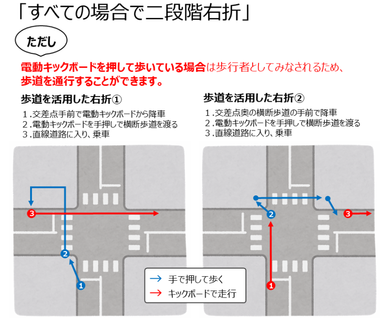 電動キックボードによる右折方法の説明