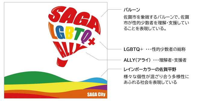 SAGA LGBTQ+ ALLYの文字を配した虹色バルーンとレインボー地形が示され、多様性理解と支援の趣旨を説明する構成のイラスト