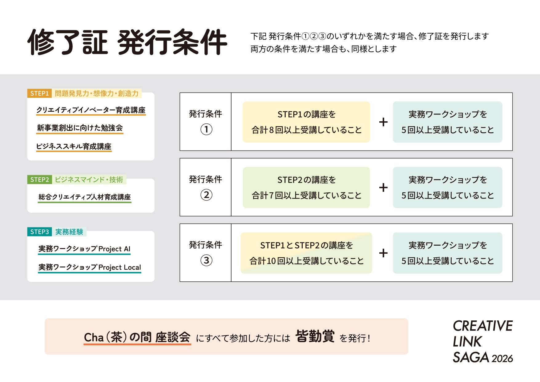 修了証発行条件 問題発見力・ビジネスマインド・実務経験の3ステップ
