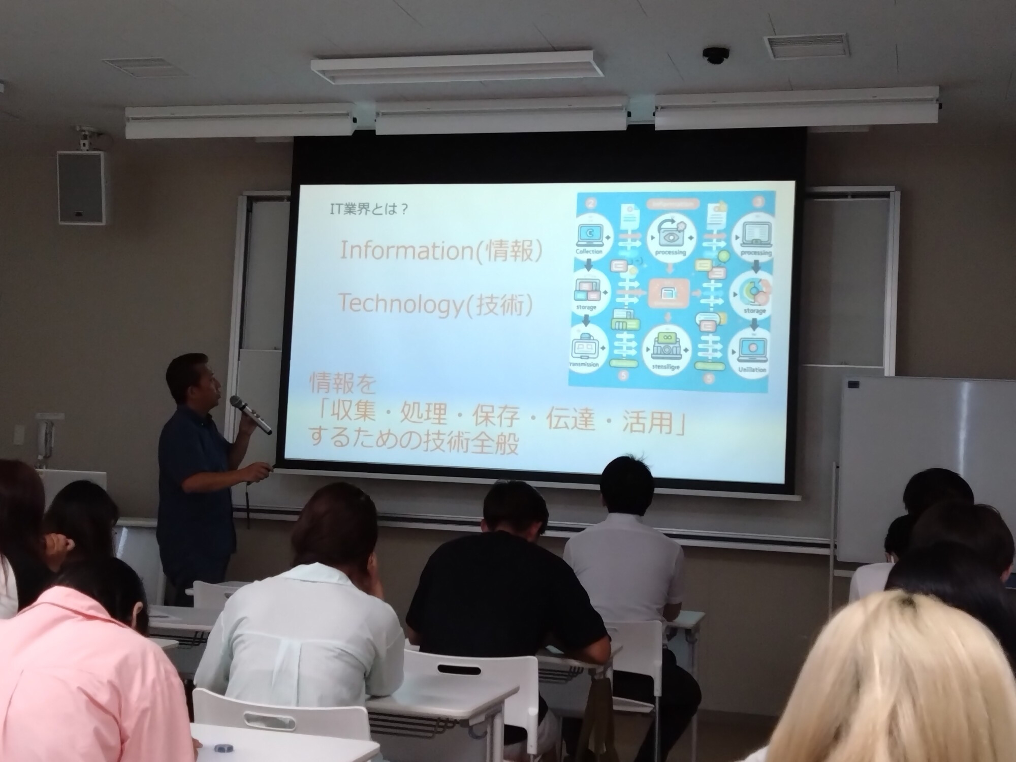 講師の男性が、スクリーンに映し出された「Information（情報） Technology（技術）」の定義や、情報を収集・処理・保存・伝達・活用するための技術全般について、熱心に聴講する学生たちの前でマイクを手に説明している写真