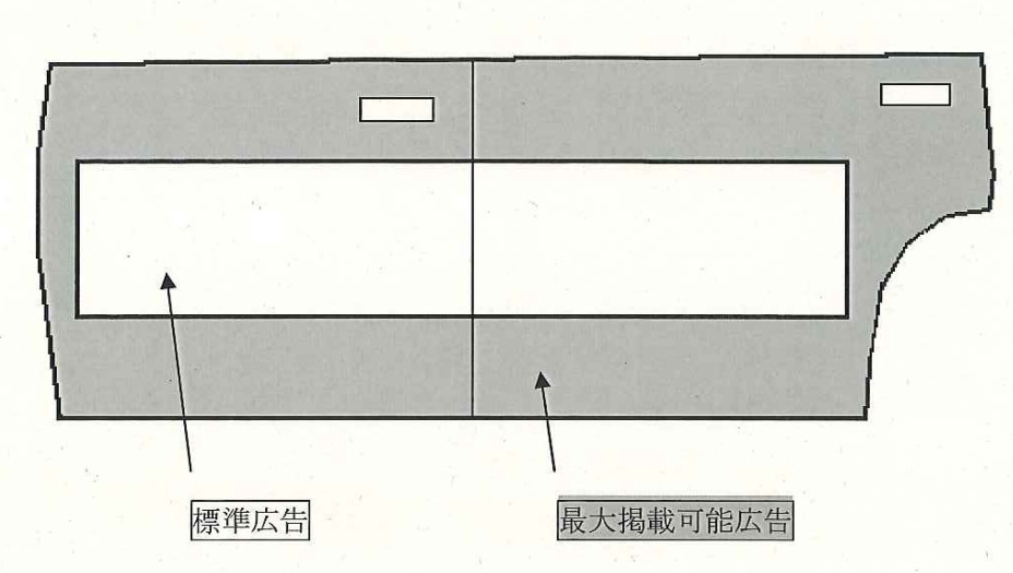 広告掲載スペースの標準サイズと最大サイズを示した図