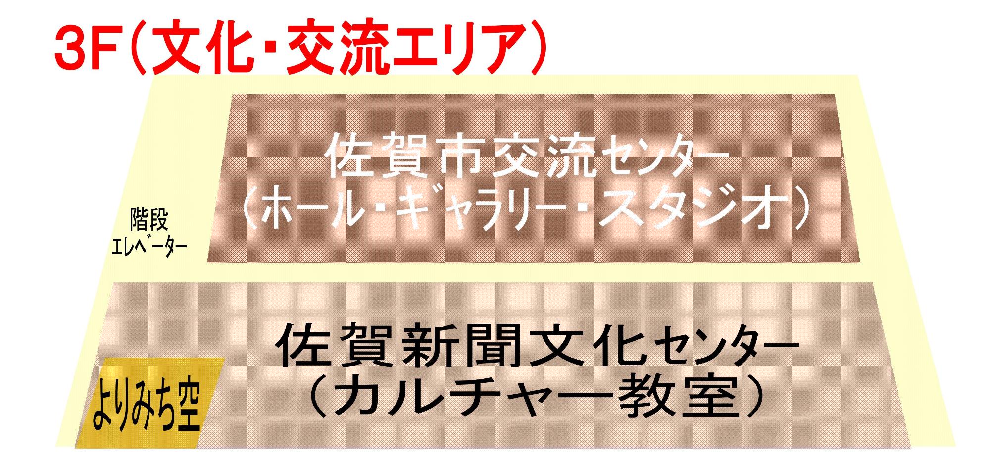 エスプラッツ3階（文化・交流エリア）簡易案内図