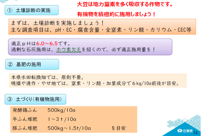 土壌診断についての詳細