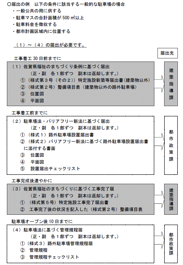 駐車場法届出の例