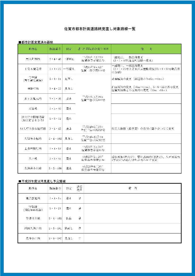 佐賀都市計画道路網見直し対象路線一覧