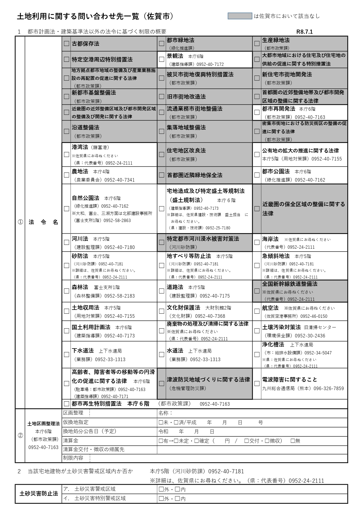 土地利用に関する問い合わせ先一覧
