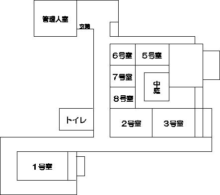 中央の通路を挟んで左側に管理人室とトイレ、右側に中庭を囲むように2号室から8号室が配置され、さらに南側の離れた場所に1号室が位置する、複雑な部屋割りと動線を示した建物の平面図