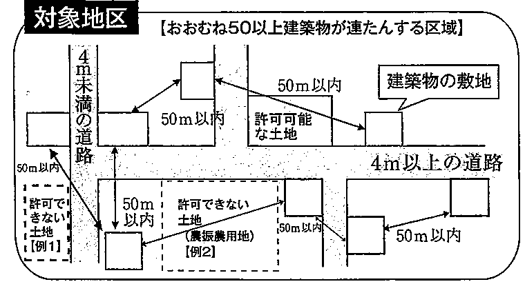 おおむね50以上の建築物が連たんする区域が対象地区の参考図