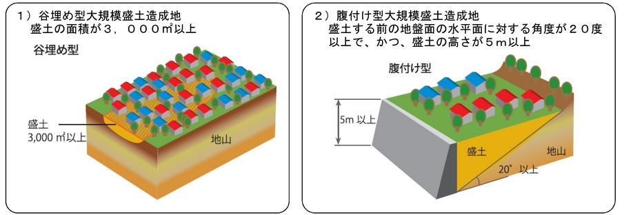 対象盛土の説明図
