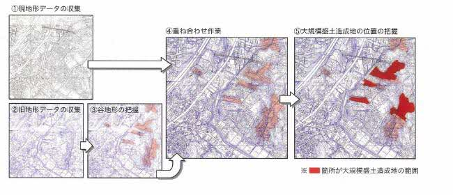 大規模盛土造成地の抽出から分布図までの流れ