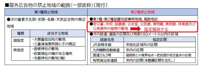 禁止地域指定解除について