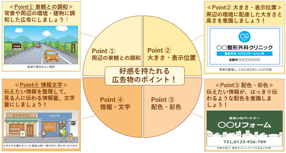 屋外広告物を考えるポイント