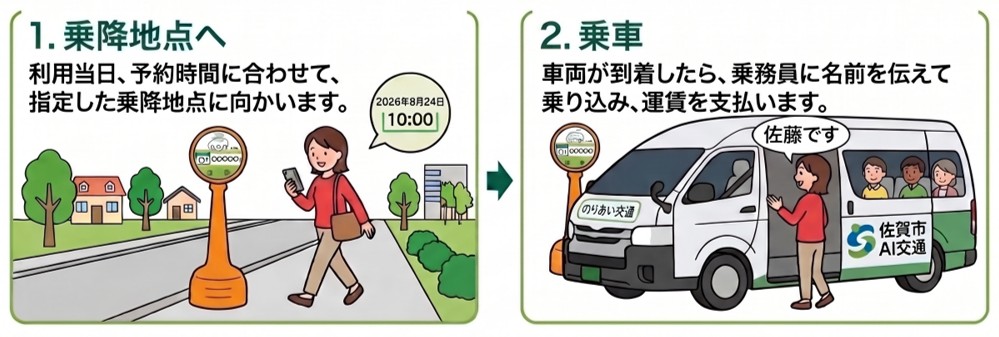 予約型のりあい交通の乗車方法を説明したイラスト画像です。