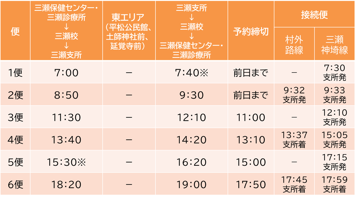 三瀬地区デマンド交通平日東まわりダイヤ