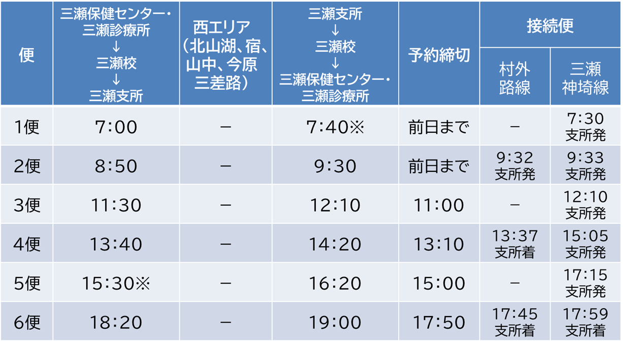 三瀬地区デマンド交通平日西まわりダイヤ