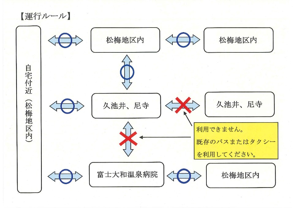 松梅地区デマンドタクシー運行ルール