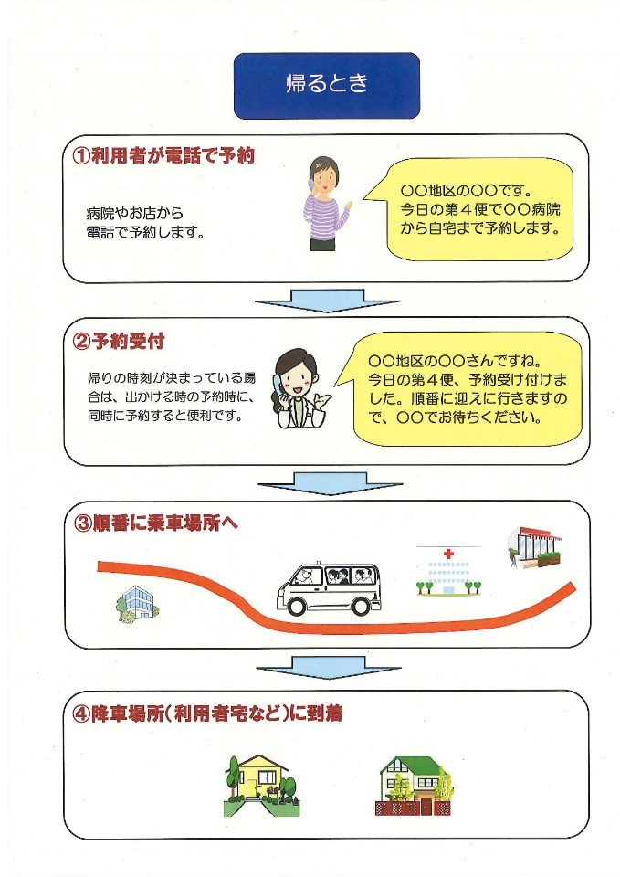 帰るときの予約例