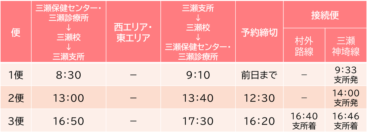 三瀬地区デマンド交通祝日ダイヤ