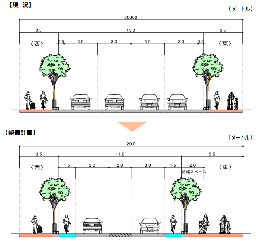 整備イメージの【現状】と【整備計画】を比較したイラスト
