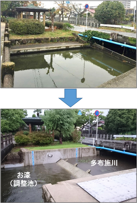 平坦な水面のお濠の写真と、起伏堰が設置され「多布施川」と「お濠（調整池）」に段差が設けられた状態のお濠の写真を上下に並べ、起伏堰設置前後のお濠の様子を比較した画像
