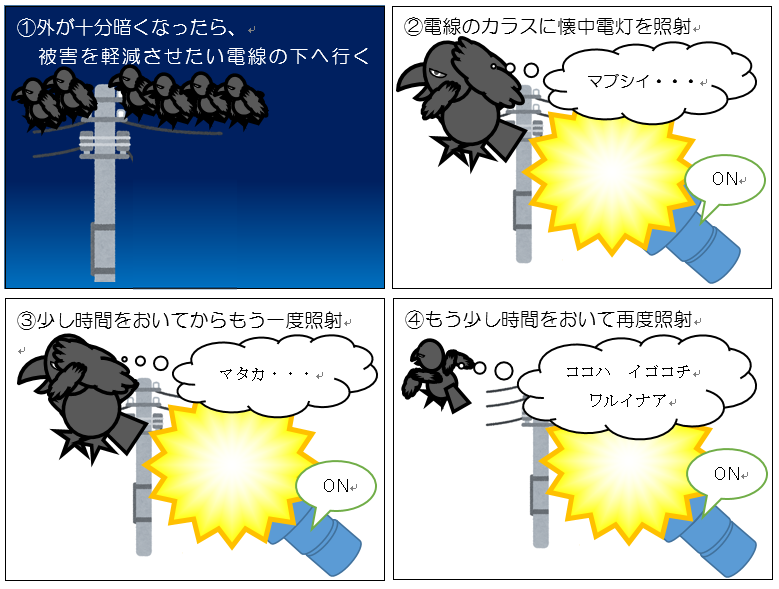 カラスが電線に群がり懐中電灯で照射される鳥獣対策の4コマ漫画で、カラスが電線下へ移動し照射により驚いて飛び去る過程を擬音と吹き出しで表現したイラスト