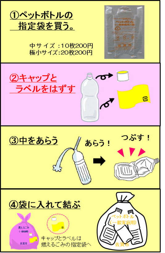 ペットボトルの正しい出し方の4つの手順