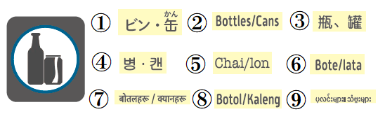 左側に青い円で囲まれたビンと缶のシルエットアイコンがあり、9つの異なる言語で資源ごみの種類を意味する単語が番号順に並んでいる多言語対応の案内イラスト