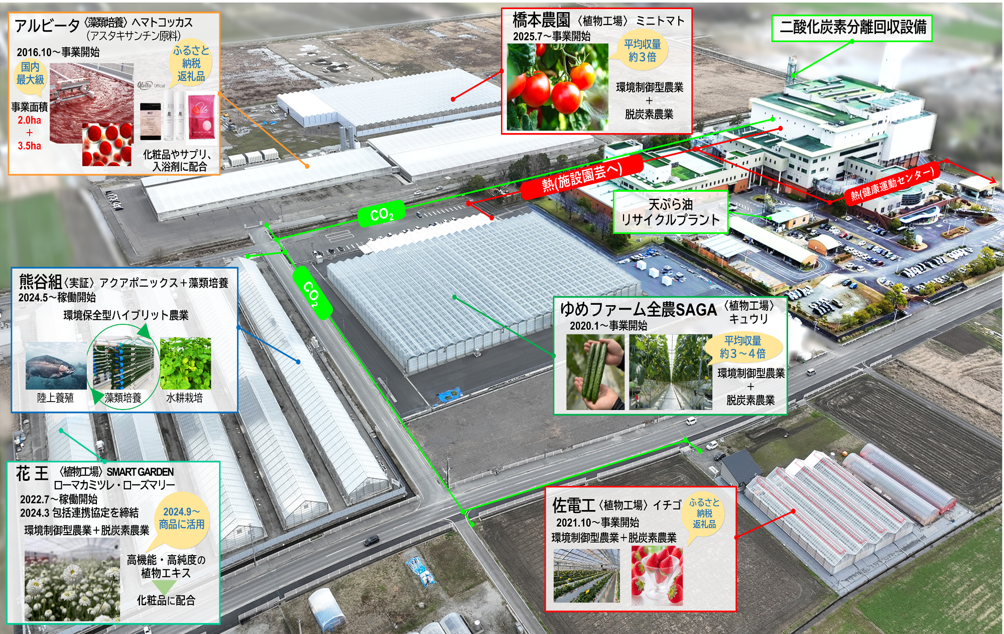 清掃工場周辺企業進出状況20260527