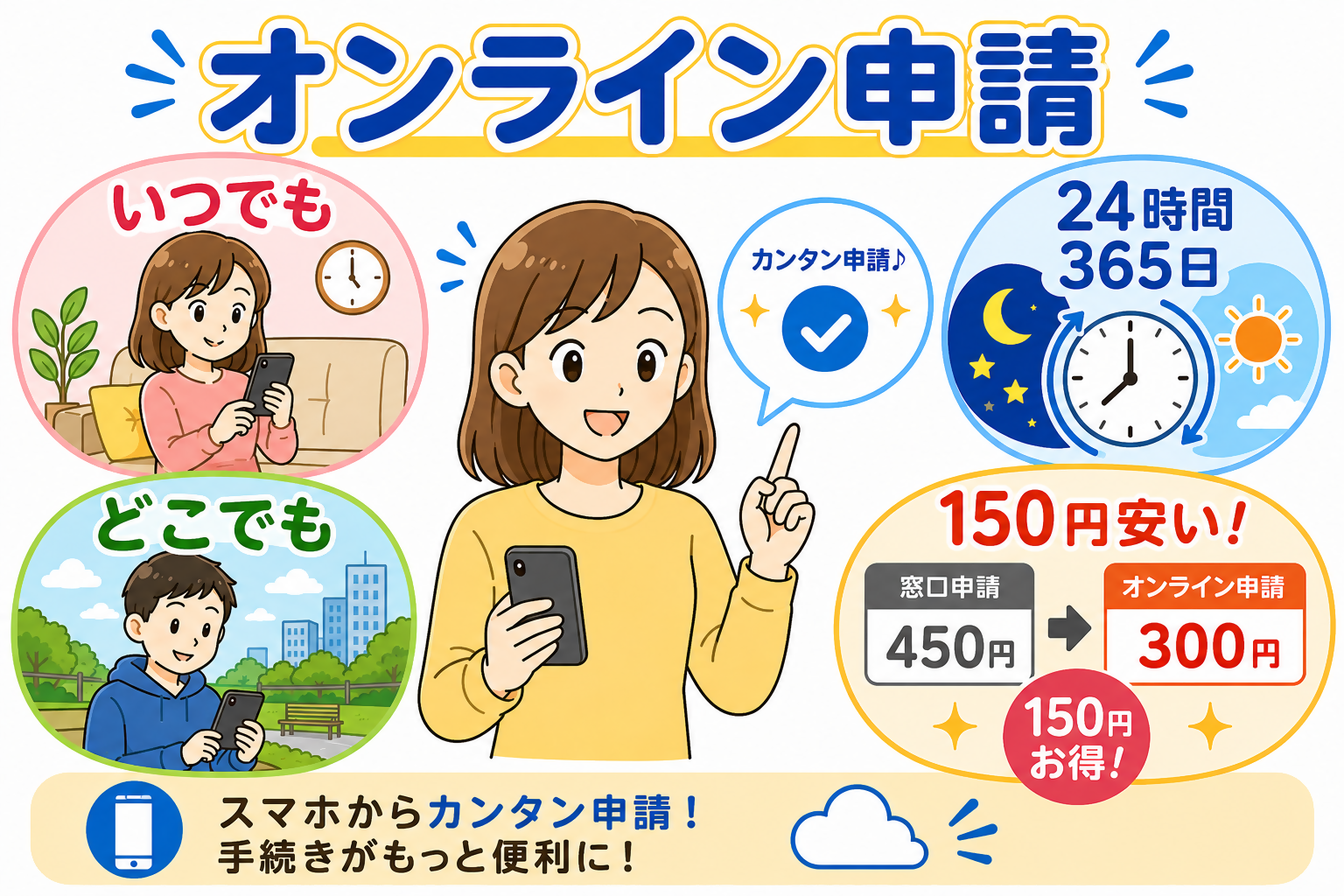 オンライン申請 いつでも どこでも 24時間365日 150円安いのイラスト