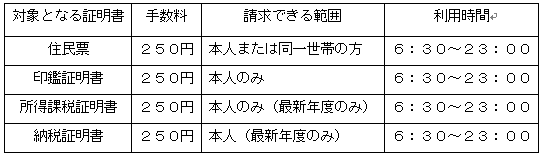 コンビニ交付 表