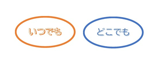 いつでも どこでも