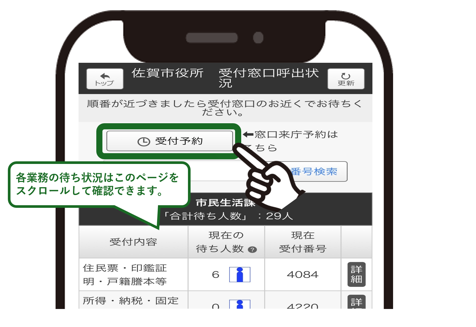 スマートフォンの画面に表示された佐賀市役所の受付窓口呼出状況ページにて、指差しアイコンが「受付予約」ボタンを指し示しており、下部の表で住民票などの各業務の待ち人数や受付番号が確認できることを示すイラスト