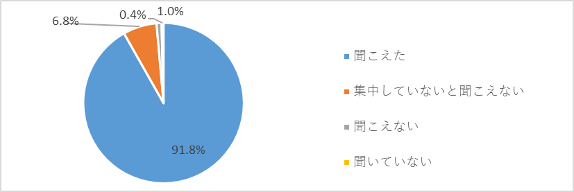 Q4フロアの音声案内は(R7)