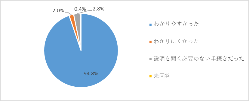 Q5職員の説明は(R7)