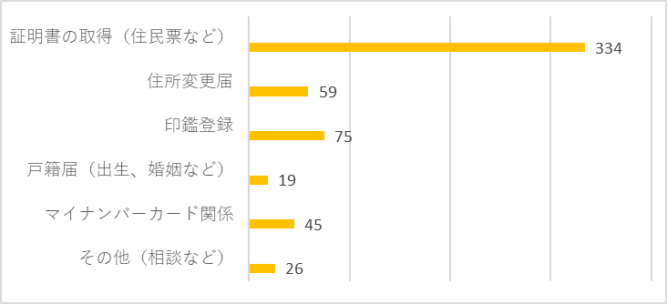 Q2手続き（R7）