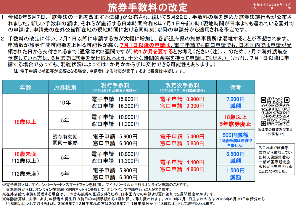 旅券手数料改定