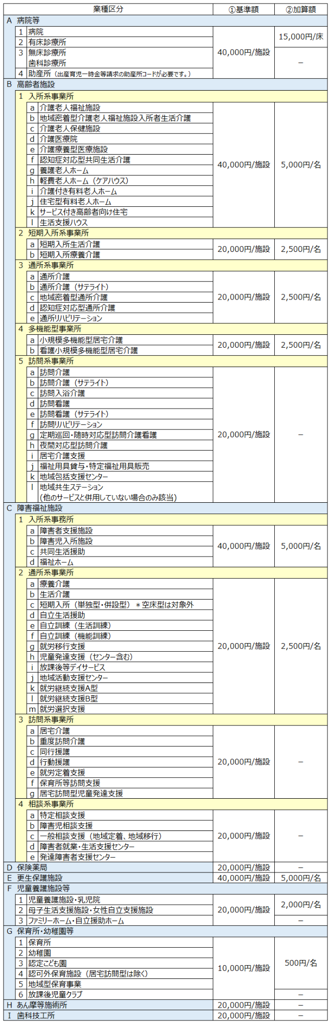 支給額表（全体）