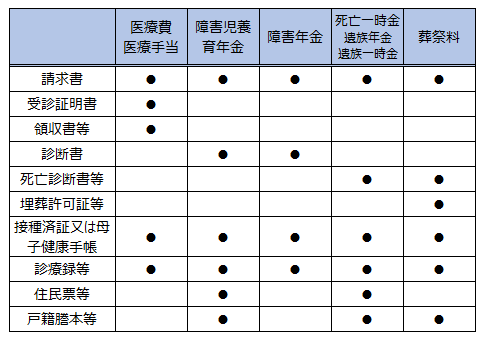 必要書類一覧表