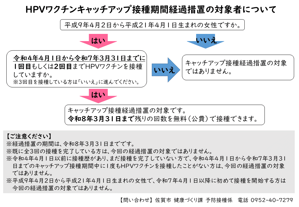 キャッチアップ接種対象者について