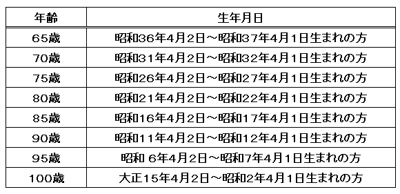 対象年齢一覧表