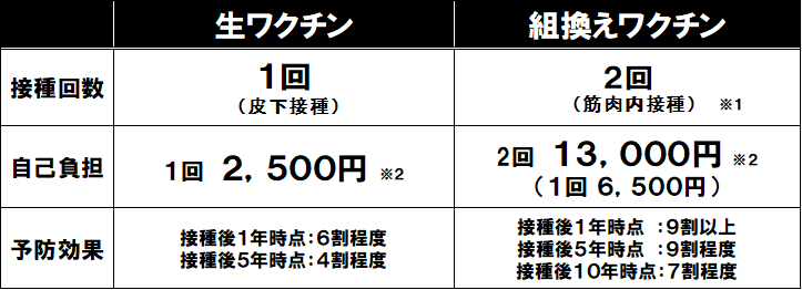 ワクチンの種類比較表