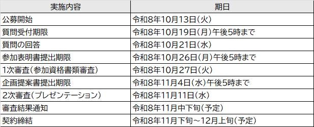 児童クラブ運営委託スケジュール