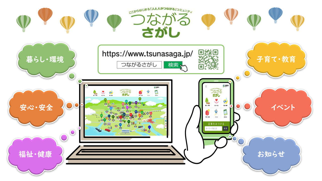 パソコンとスマートフォンに地域情報サイト画面が表示され、「暮らし・環境」「安心・安全」「福祉・健康」「子育て・教育」「イベント」「お知らせ」など多彩なカテゴリを風船風の吹き出しで示す構成のイラスト（つながるさがしのサイトへリング）